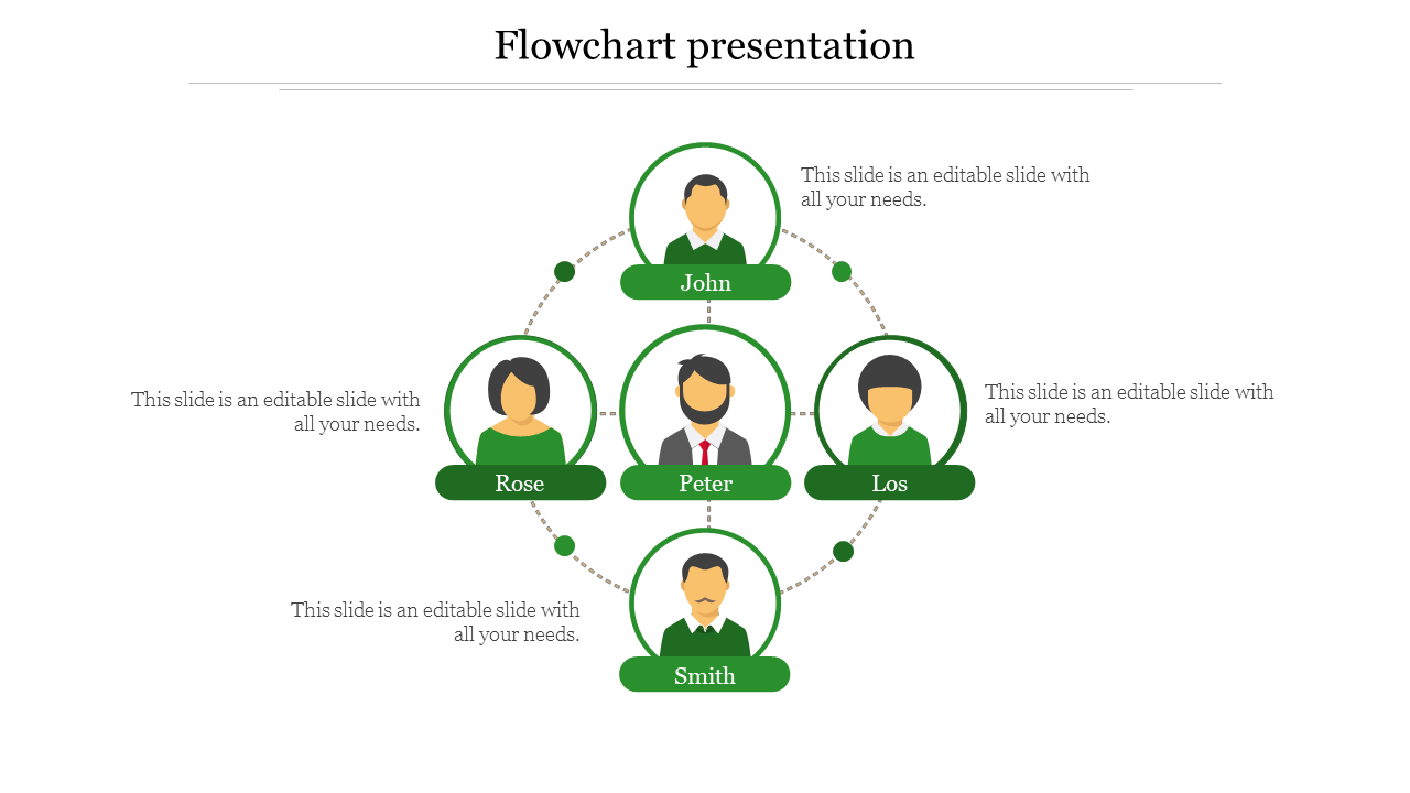 flowchart presentation-Green